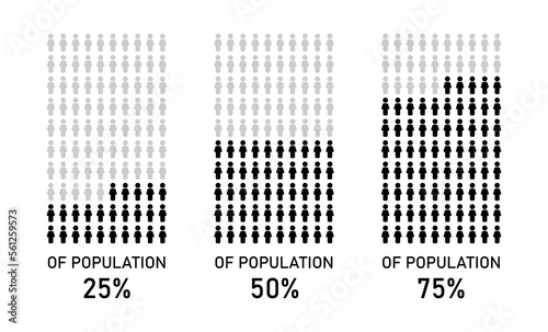 Population Percentage Infographic.Infographic. Population Percentage Infographic.
