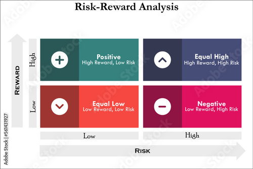 Risk Reward matrix with icons in an infographic template