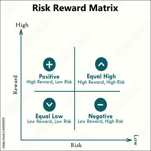 Risk Reward matrix with icons in an infographic template