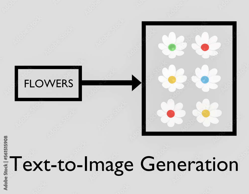 Text-to-Image Generation concept Text-to-Image Generation concept