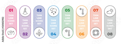weather infographic element with outline icons and 8 step or option. weather icons such as convergence, eruption, dew, ice pellets, hot, cold, hurricane, daytime vector.