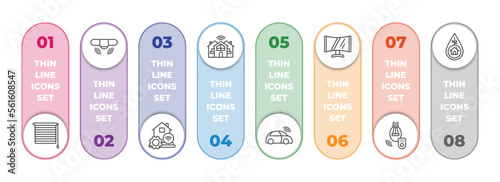 smart home infographic element with outline icons and 8 step or option. smart home icons such as jalousie automation, sensor, home automation, cool, autonomous car, smart television, lighting, eco