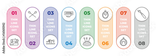 sew infographic element with outline icons and 8 step or option. sew icons such as new sewing hine, knitting neddles, old sewing hine, suture, pin cushion, embroidery, arras, seam ripper vector.