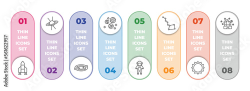 astronomy infographic element with outline icons and 8 step or option. astronomy icons such as launching shuttle, quasar, galaxy view, planets, spaceman, big dipper, big sun shining, observatory