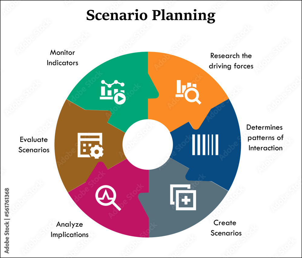 Scenario planning in an infographic template Scenario planning in an infographic template