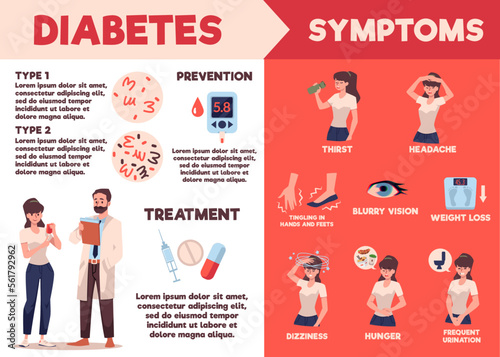 Diabetes symptoms infographics brochure template, flat vector illustration.