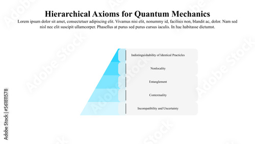 Infographic template of quantum realism theory.