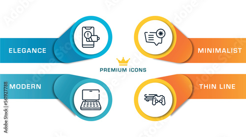 smart devices outline icons with infographic template. thin line icons such as phone with low battery, notebook computer, important message, video game console ps4 vector.