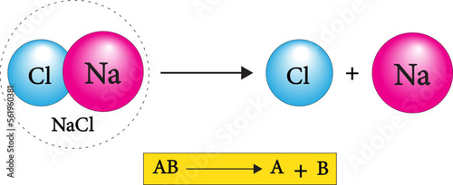  the decomposition of calcium carbonate giving out CaO (Quick Lime) which is a major component of cement.