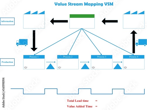Value Stream Mapping VSM