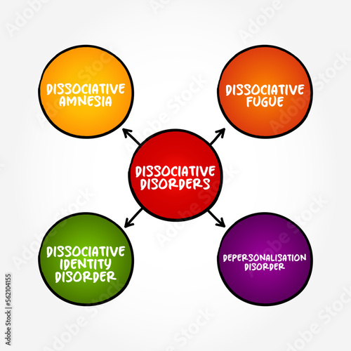 Dissociative Disorders (characterized by "switching" to alternate identities) mind map concept background