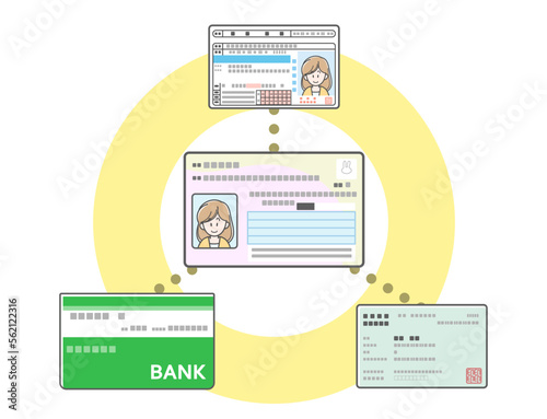 マイナンバーカードと銀行口座、免許証、保険証の連携イメージイラスト