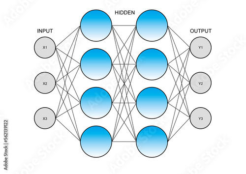 Neural network diagram - ニューラルネットワーク図