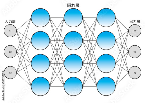 ニューラルネットワーク図