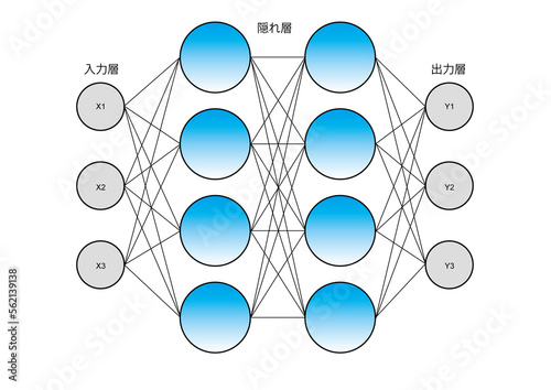 ニューラルネットワーク図