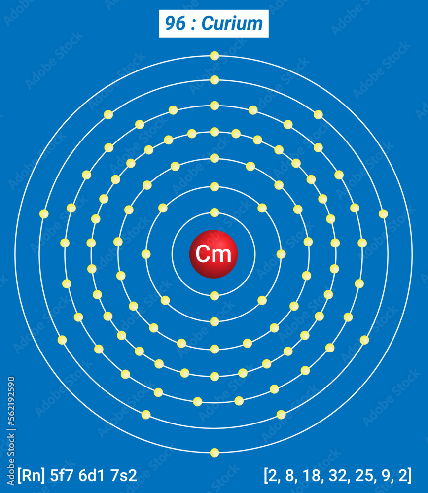 Periodic Table of the Elements, Shell Structure of Curium Cm ...