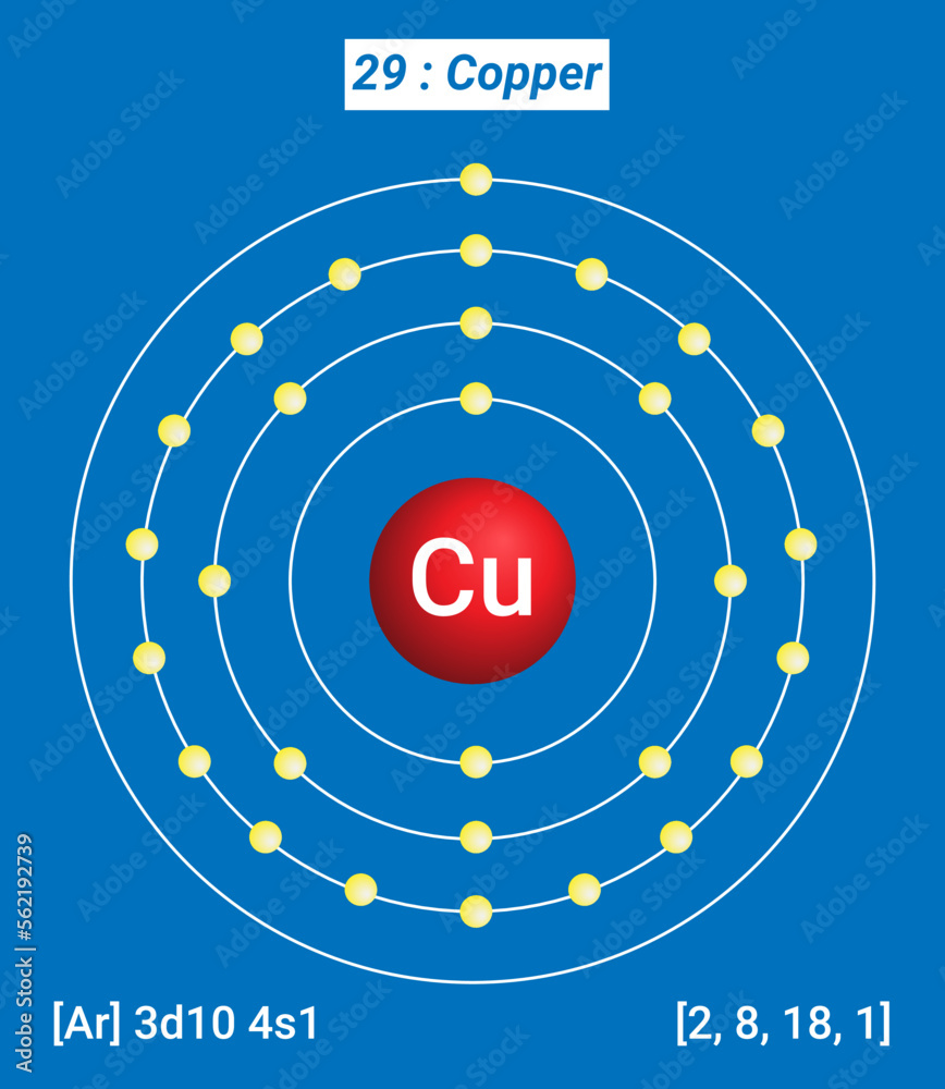 Periodic Table of the Elements, Shell Structure of Copper Cu