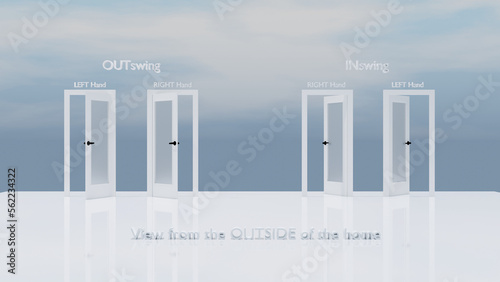 Visualizing Inswing and Outswing doors with right-hand and left-hand opening photo