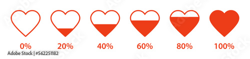 Heart level