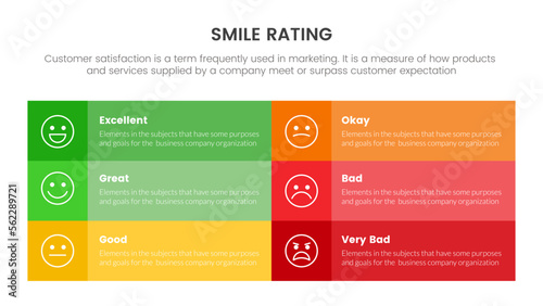 smile rating with 6 scale infographic with boxed table information concept for slide presentation with flat icon style