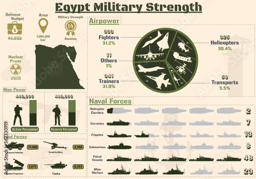 Egypt Military Strength Infographic, Military Power Of Egypt Army charts Presentation.