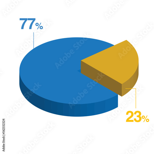 seventy seven twenty three 77 23 3d Isometric pie chart diagram for business presentation. Vector infographics illustration eps.