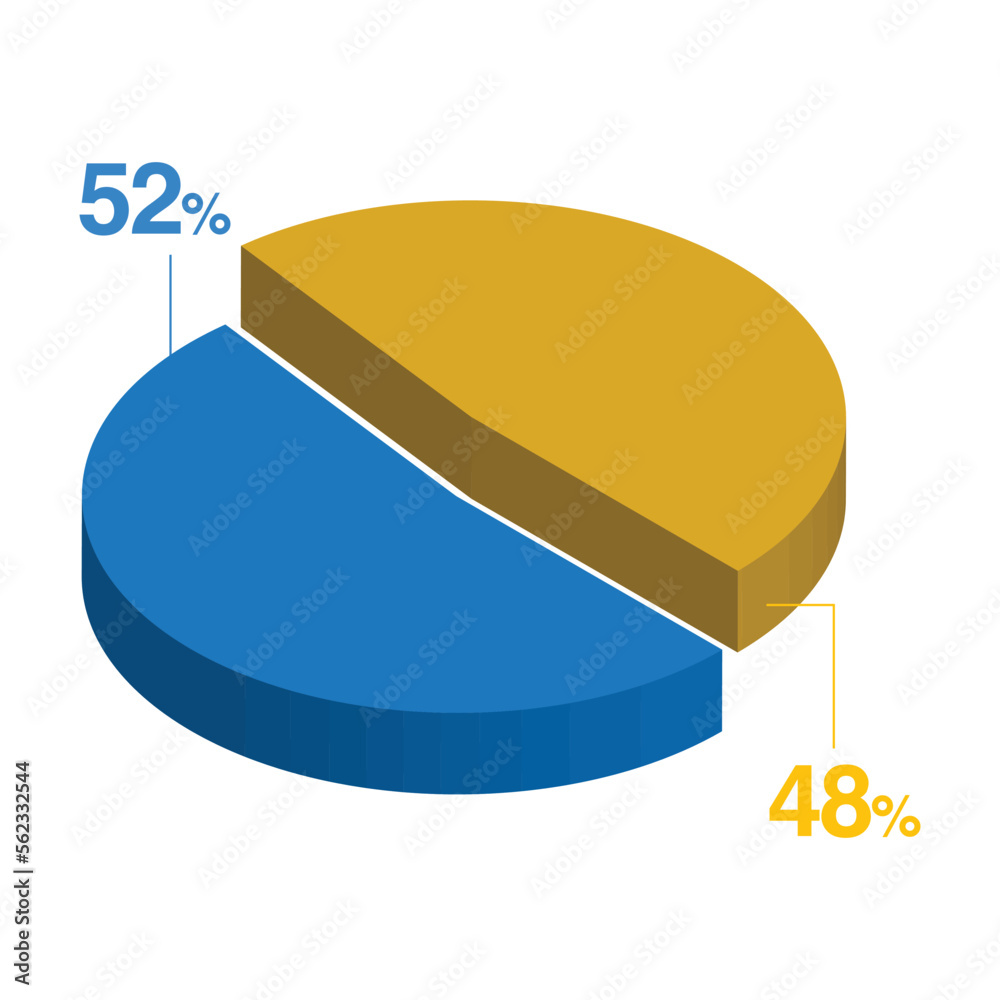 Fifty two 52 forty eight 48 3d Isometric pie chart diagram for business presentation. Vector infographics illustration eps. Fifty two 52 forty eight 48 3d Isometric pie chart diagram for business presentation. Vector infographics illustration eps.