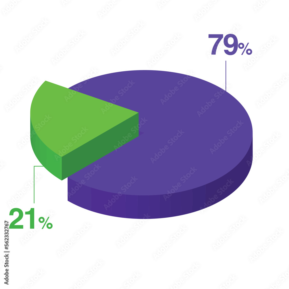Seventy nine 79 twenty one 21 3d Isometric pie chart diagram for business presentation. Vector infographics illustration eps. Seventy nine 79 twenty one 21 3d Isometric pie chart diagram for business presentation. Vector infographics illustration eps.