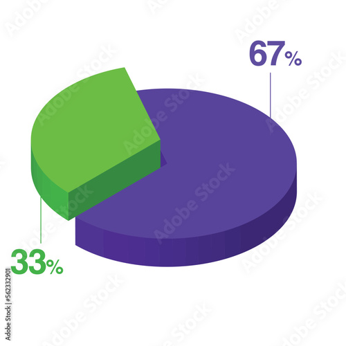 sixty seven 67 thirty three 33 3d Isometric pie chart diagram for business presentation. Vector infographics illustration eps.