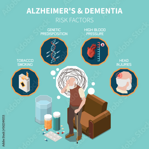 Dementia and Alzheimer Isometric Concept