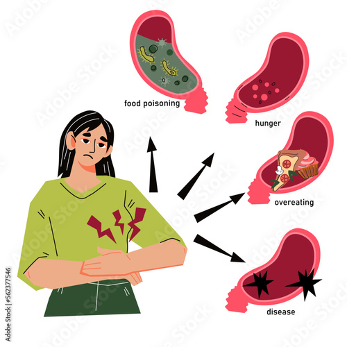 Abdominal pain causes banner with woman holds her stomach feeling pain and discomfort, flat cartoon vector illustration isolated on white background. Stomach pain and digestive system illness causes.