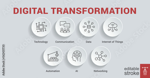 Digital Transformation banner web icon in futuristic, ai, technology, communication, iot, automation and cloud computing. Minimal vector infographic. Editable stroke EPS 10.