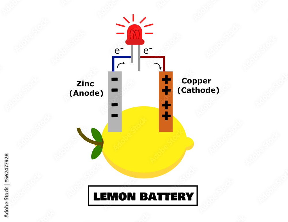 Lemon battery.Zinc and copper.Anode and cathode.Free energy electricity