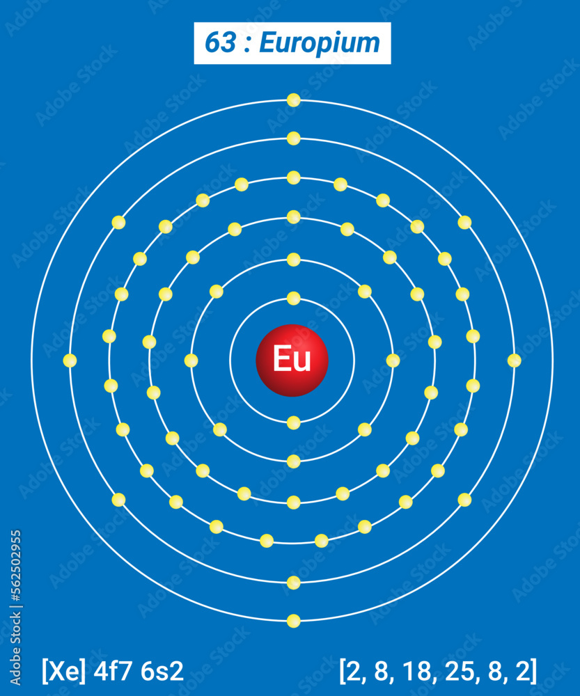 Eu Europium, Periodic Table of the Elements, Shell Structure of