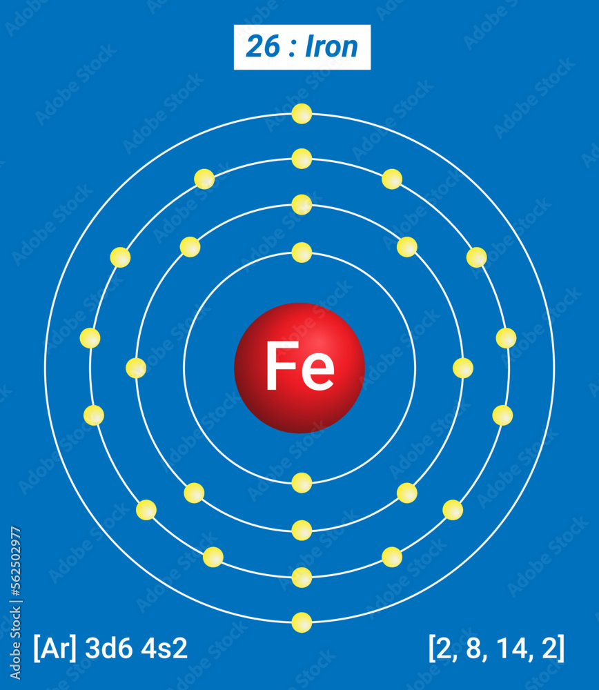 Vecteur Stock Fe Iron, Periodic Table of the Elements, Shell Structure of Iron Electrons per