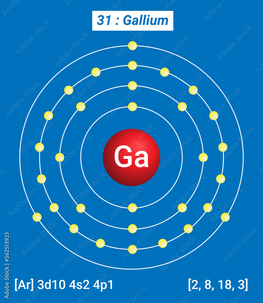 Ga Gallium, Periodic Table of the Elements, Shell Structure of Gallium