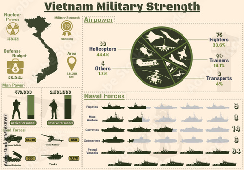 Vietnam Military Strength Infographic, Military Power Of Vietnam Army charts Presentation.