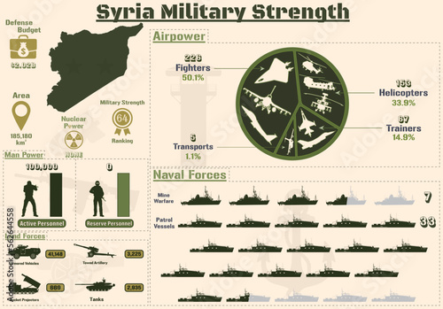 Syria Military Strength Infographic, Military Power Of Syria Army charts Presentation.