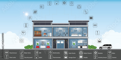 Vector illustration of Smart home technology conceptual system.