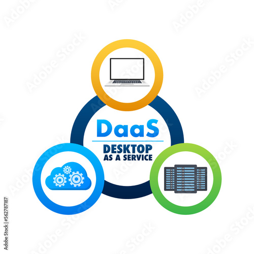 DaaS - Desktop as a Service. Cloud based software. Vector stock illustration.
