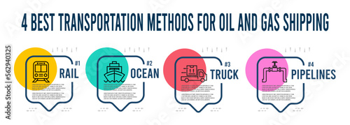 Oil and Gas Supply Chain Infographic with Transportation Methods for Oil and Gas, square template design with icons and 4 options . Vector illustration eps10