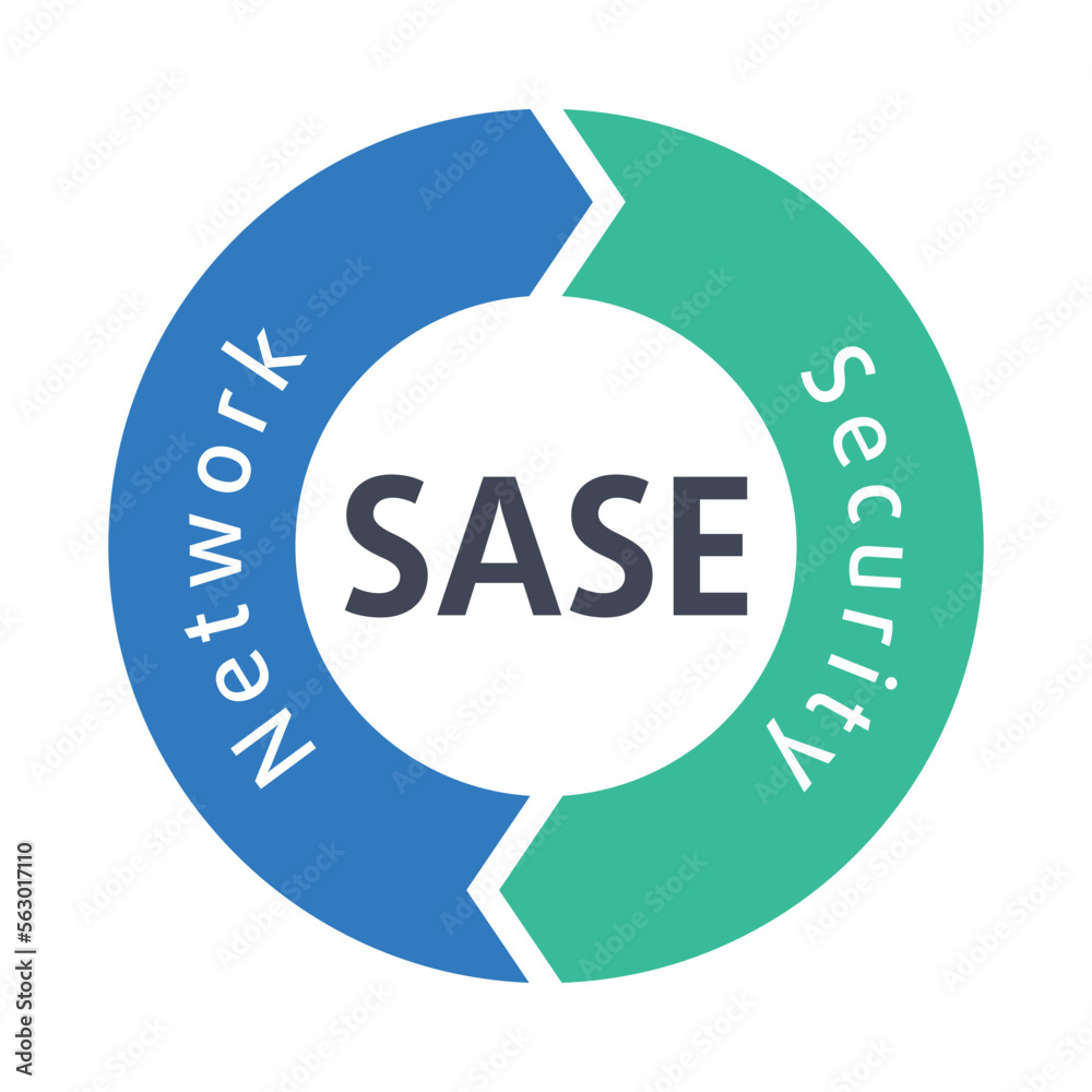 SASE network security vector infographic illustration acronym concept of Secure Access Service Edge with keywords - obrazy, fototapety, plakaty 