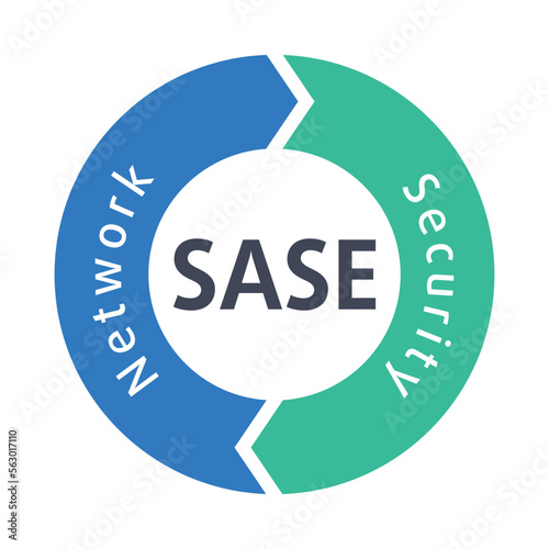 SASE network security vector infographic illustration acronym concept of Secure Access Service Edge with keywords
