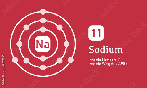 Illustration of atomic structure of Sodium (na 11) that shows Atomic mass and number element vector