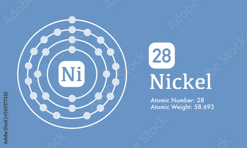 Illustration of atomic structure of Nikel (ni 28) that shows Atomic mass and number element vector photo