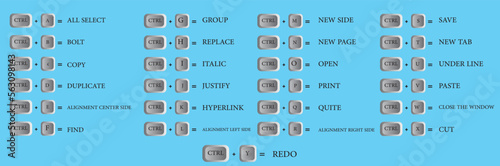 keyboard shortcuts from A to Z,Ctrl alt plus all shortcuts.