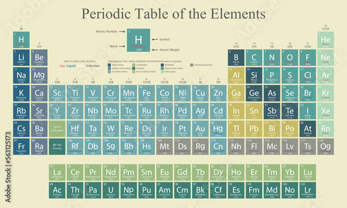 Periodic Table of the Elements. Periodic system of chemical elements. Dmitri Mendeleev Chemical table. School table for print.