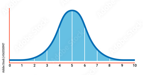 Bell curve symbol graph distribution deviation standard gaussian chart. Bell histogram wave diagram normal gauss wave.