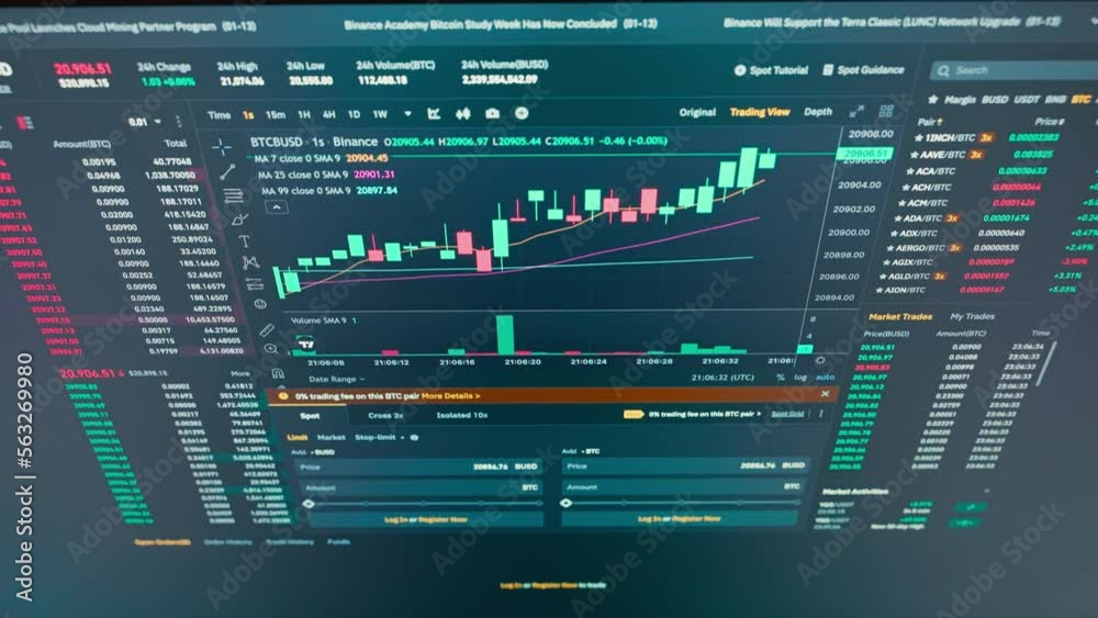 Stock market chart of Bitcoin currency Stock market chart of Bitcoin currency