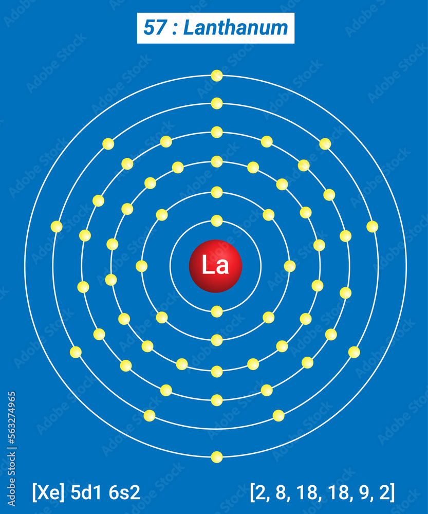La Lanthanum Element Information Facts, Properties, Trends, Uses and